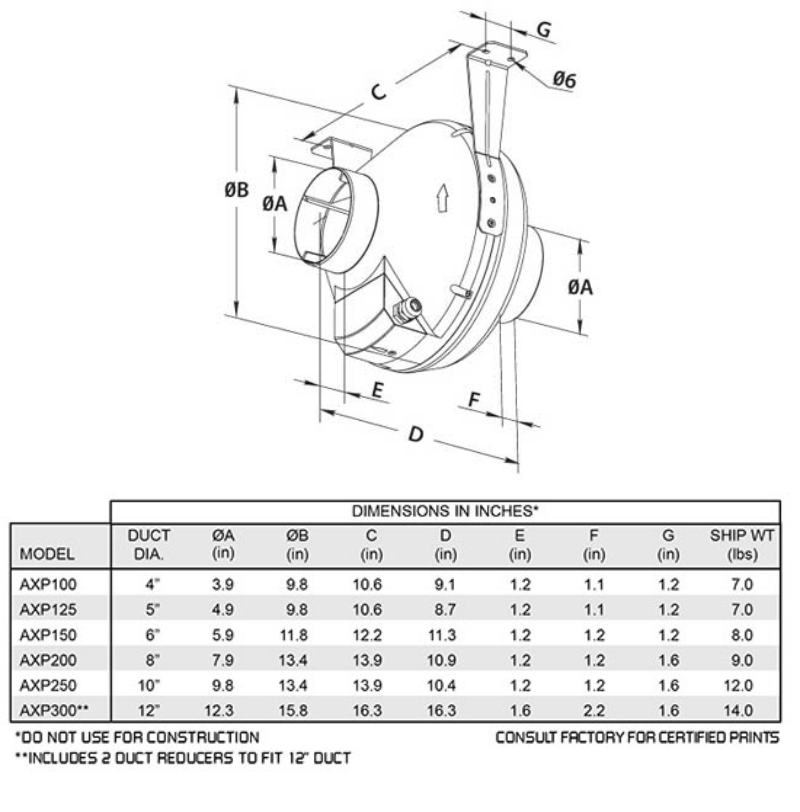 CFM AXP100 4" Centrifugal In-Line Duct Fan 162 CFM (Plastic)