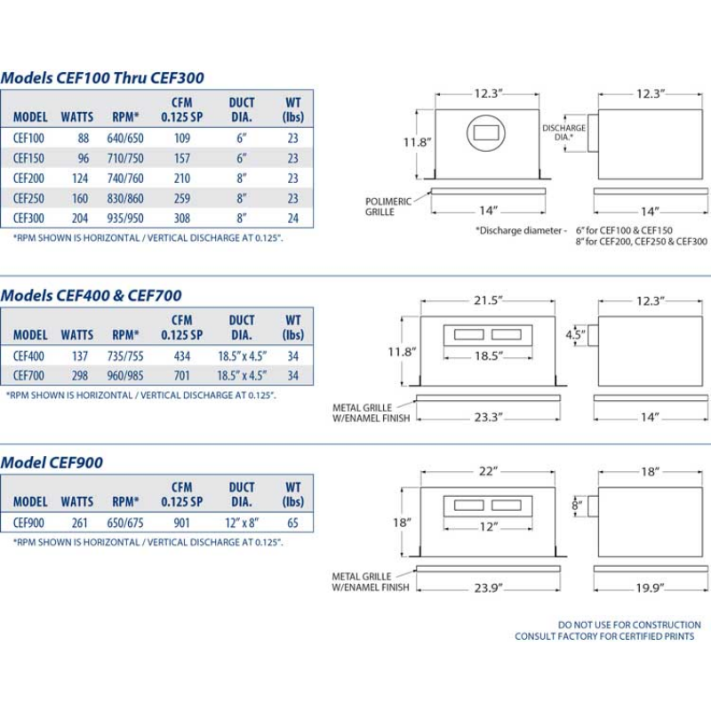 CFM CEF100 6" Duct Ceiling Exhaust Fan 136 CFM