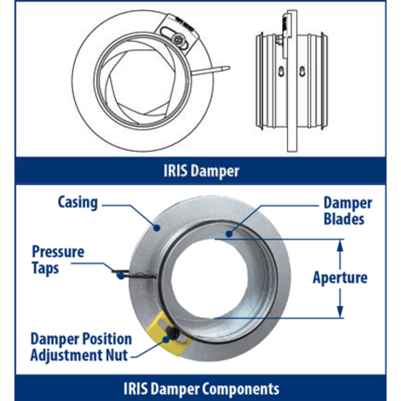 CFM IRIS-04 Compuerta IRIS manual galvanizada para conductos de 4"