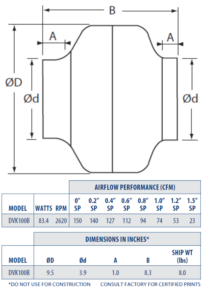 CFM DVK100B-PM 4" Dryer Booster Fan Kit w/ Mounted Pressure Switch 150 CFM