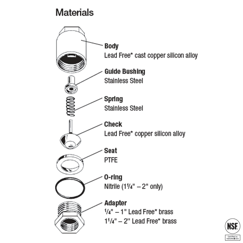 LF600-Watts-Lead-Free-Silent-Single-Check-Valves-IMG-2
