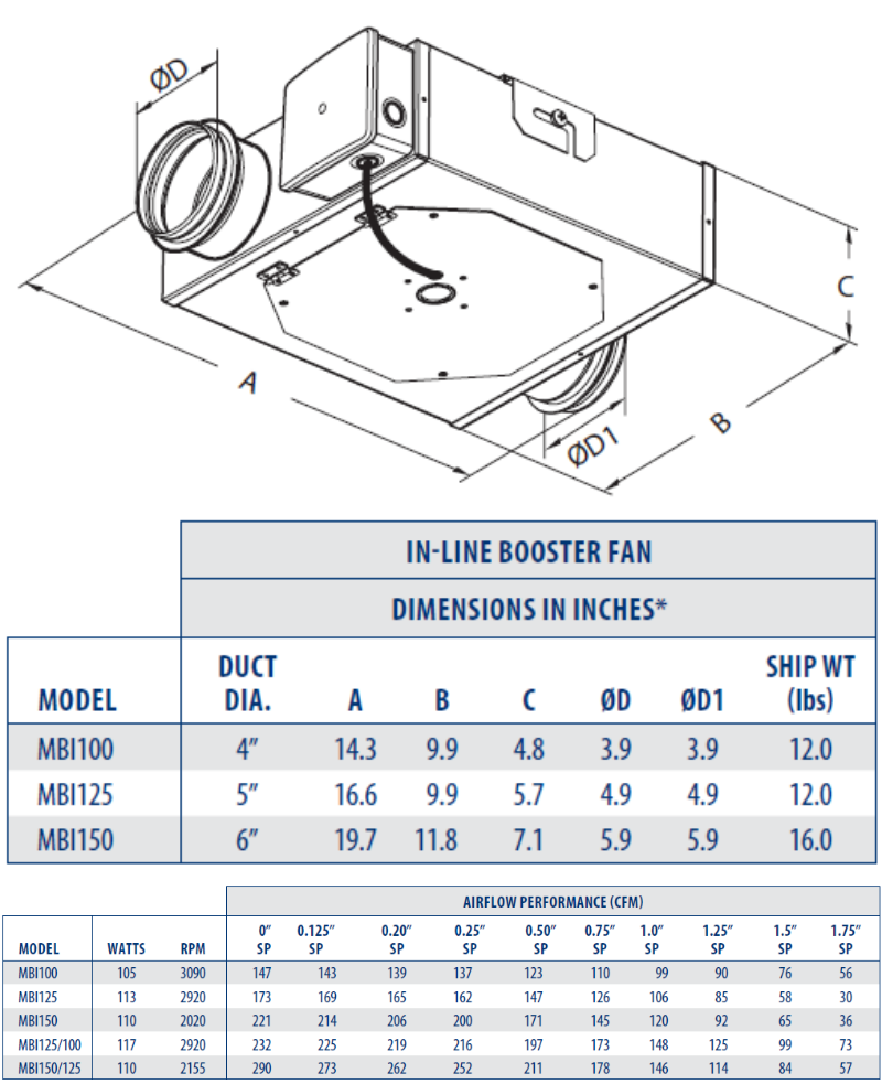 CFM MBI125 5" Centrifugal In-Line Low Profile Duct Fan 173 CFM