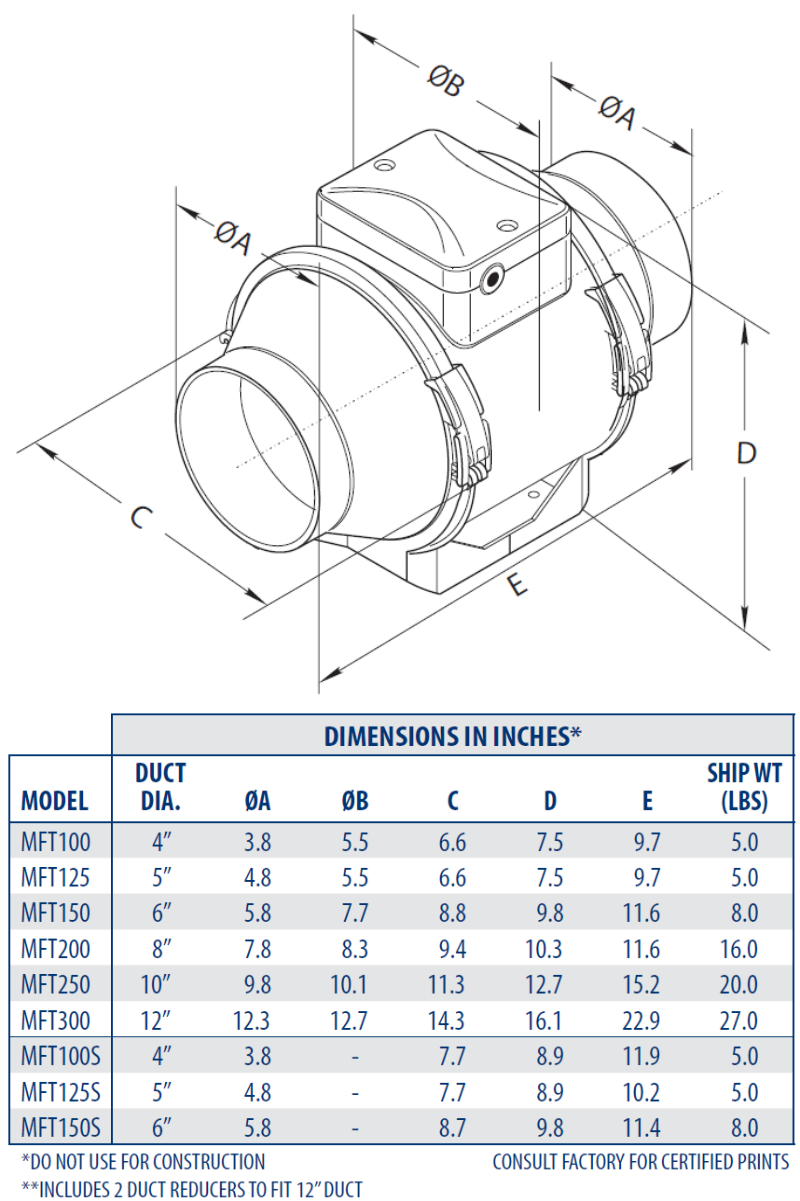 CFM MFT125S 5" Mixed Flow In-Line 2-Speed Virtually Silent Duct Fan 200/132 CFM
