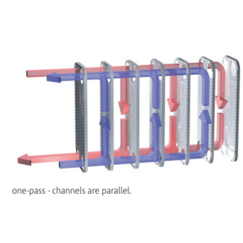 LB31-50 Brazed Plate Heat Exchanger Single Wall (1" MIP Connection)