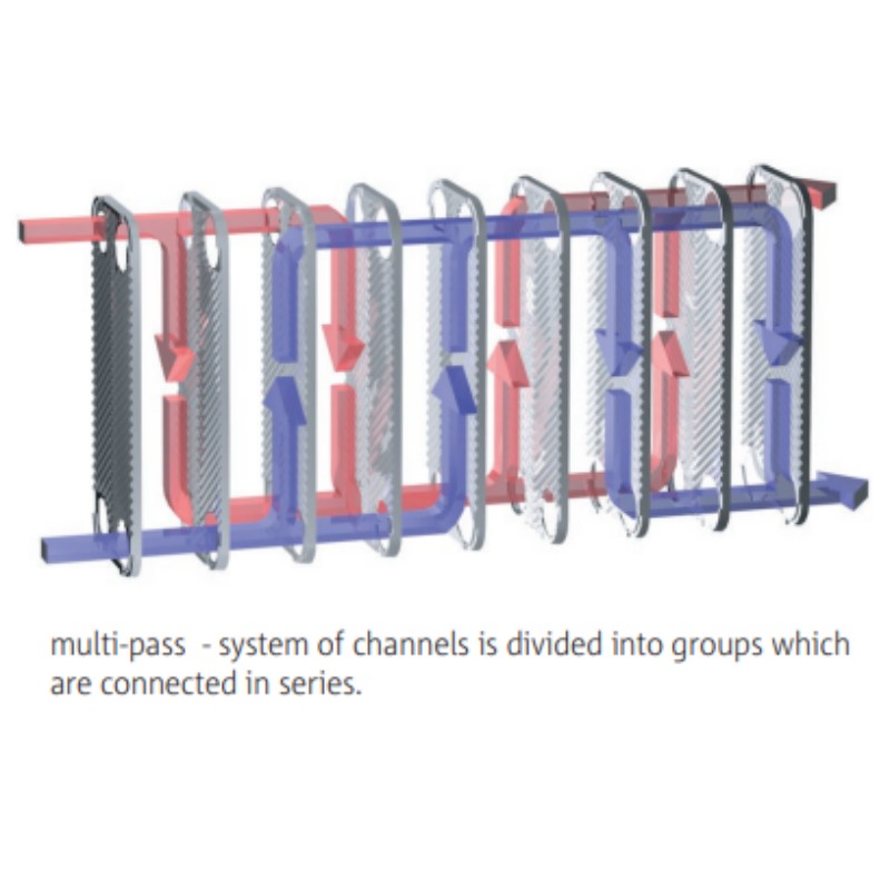 Intercambiador de calor de placas soldadas AIC LA14-10X de pared simple (conexión MIP 3/4) 