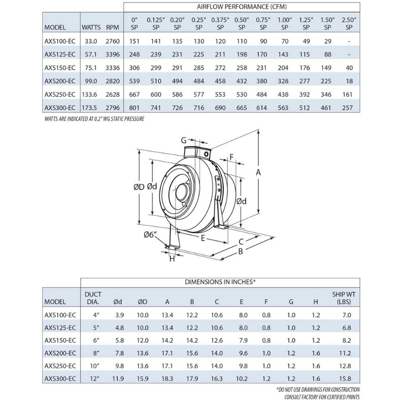 CFM AXS125-EC 5" Centrifugal EC In-Line Duct Fan 248 CFM (Steel)