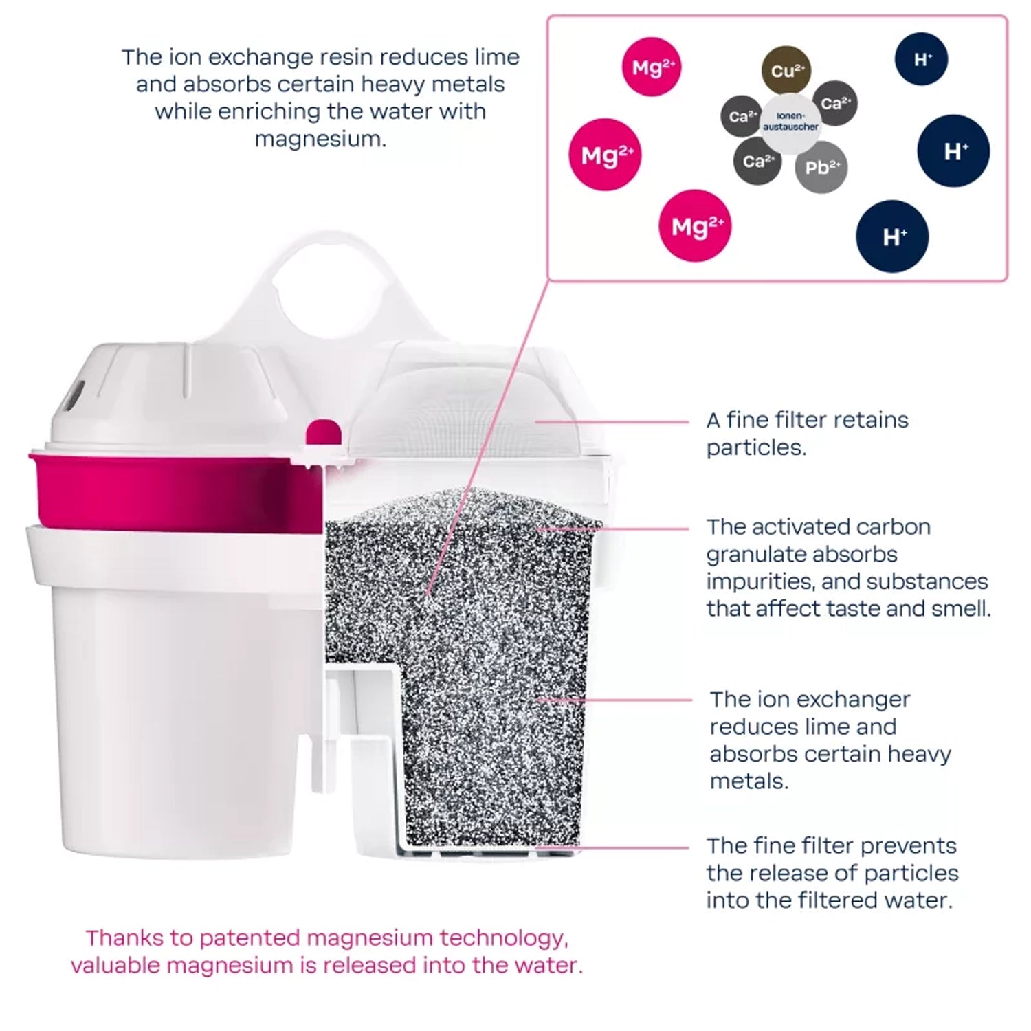 BWT_AQUAlizer_Home_Water_Filter_Jug_125557846_2.7L_White_IMG_6