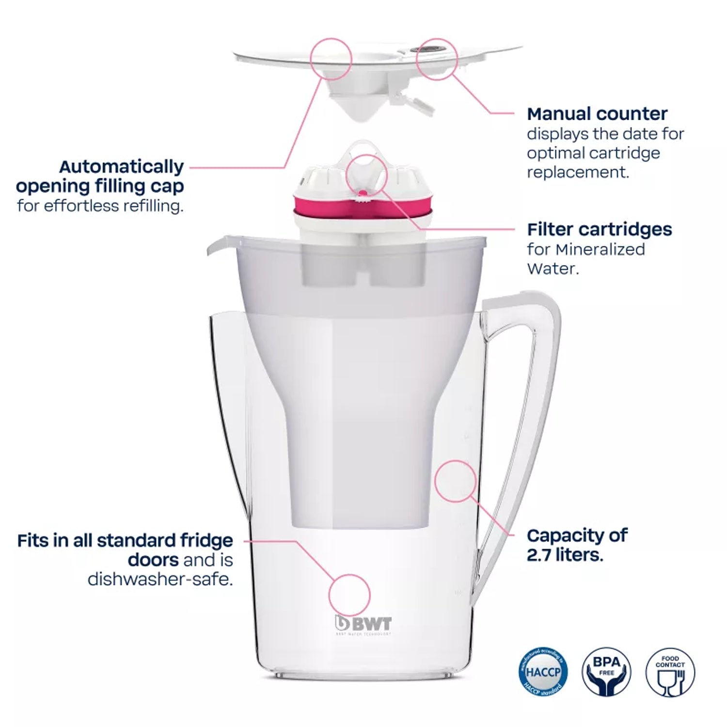 BWT AQUAlizer magnesium mineralized water pitcher for drinking water, coffee and tea