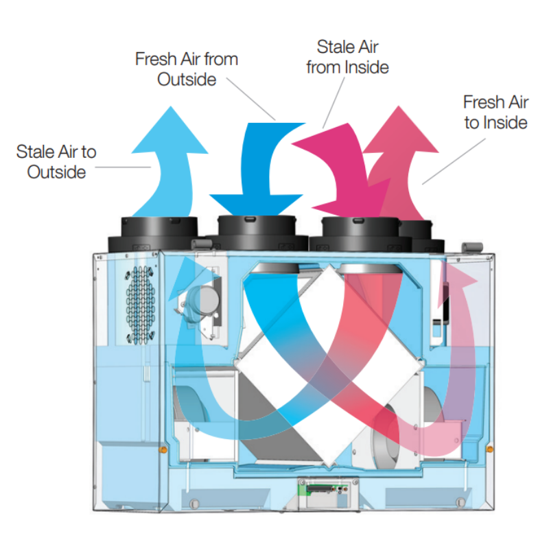 Ventilador de recuperación de calor (HRV) Aldes H190-TRG 222 CFM 