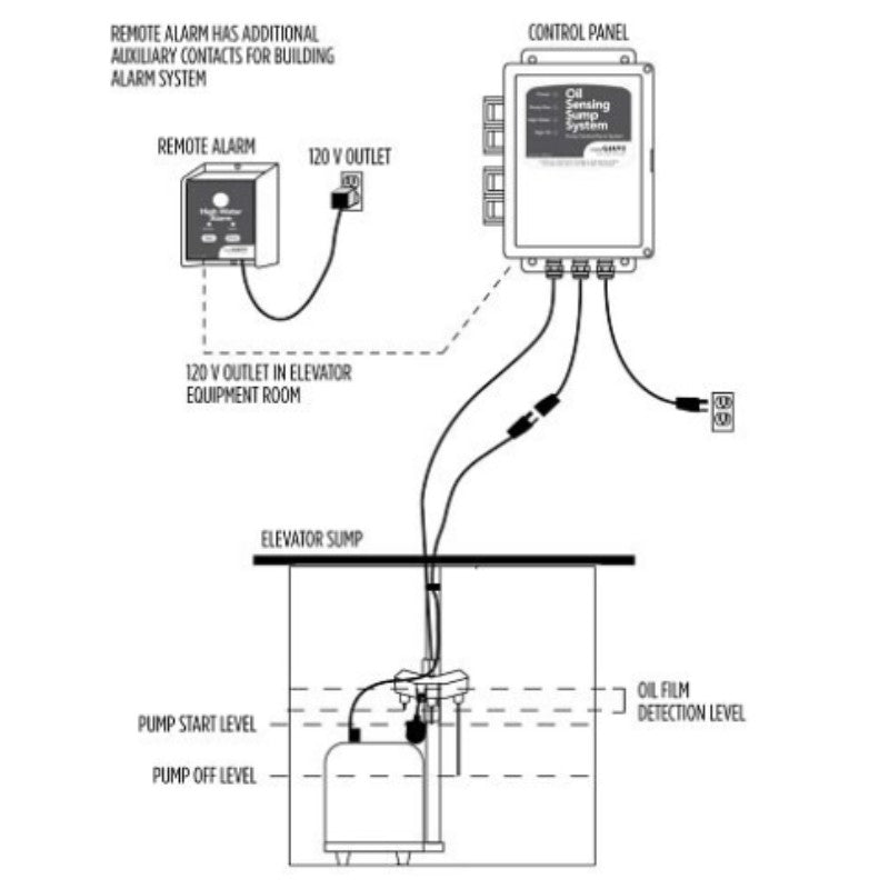 Little Giant OS3-10EN Oil Sensing Pump System, 513384, OS3-10ENH 115V