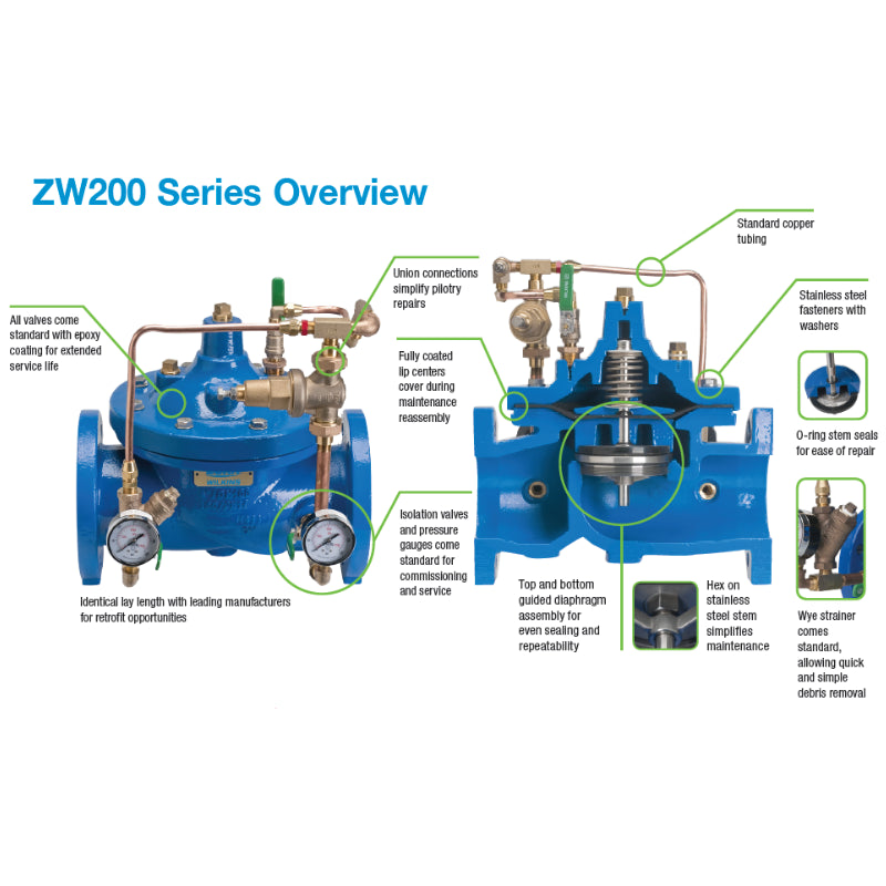 Zurn Wilkins ZW209 Pressure Reducing Valve Pilot Controlled IMG 2