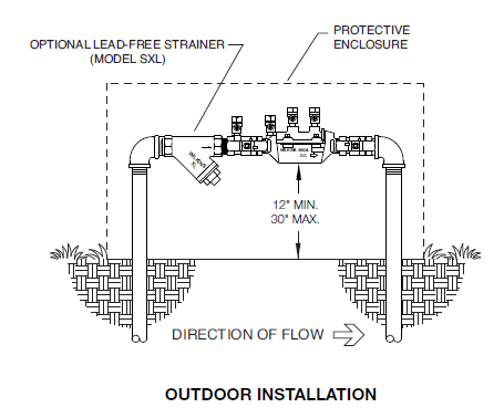 Zurn Wilkins 112-350XL 1-1/2" DCVA Double Check Valve Assembly Backflow Preventer Lead-Free