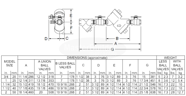 Zurn Wilkins 112-950XL 1-1/2" DCVA Double Check Valve Assembly Backflow Preventer