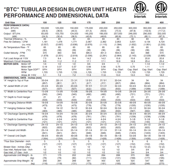 Beacon-Morris BTC400 400,000 BTU Input Tubular Gas Fired Blower Style Unit Heater