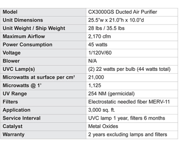 CFM CX3000GS UVC Ducted Air Purifier, Up to 5 Tons