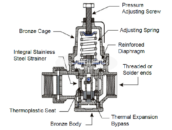 MIFAB BEECO PRV-DU-IPS-C-LL Válvulas reductoras de presión de agua, doble unión, entrada y salida hembra roscada 
