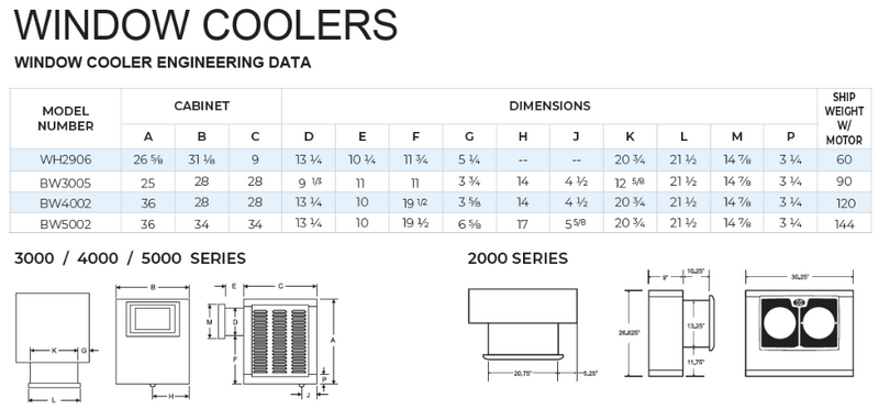 Phoenix BW5002 Evaporative Window Coolers, 1200-1600 SQ/FT Cooling Capacity