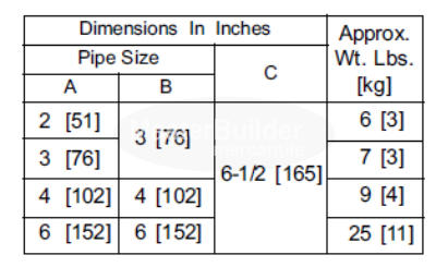 Zurn Z1099 Ball Float Type Backwater Valve w/ No-Hub Connection