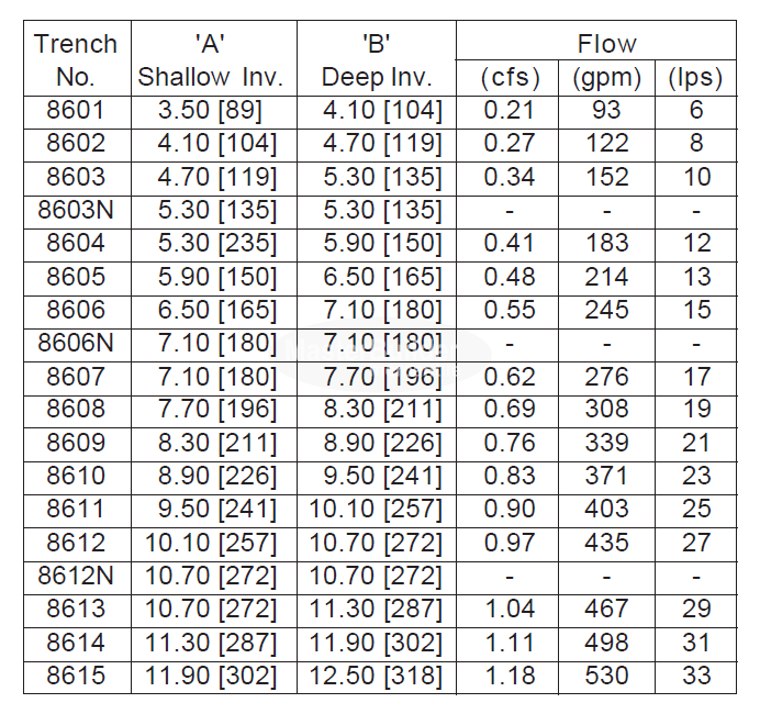Zurn Z886-HD-8609 6.75" Wide x 80" Long Presloped HDPE Perma-Trench Drain Channel w/ Heavy-Duty HDF Frame #9 Section